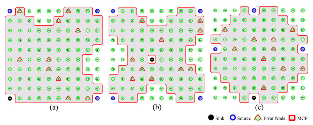 Sensors 09 08047f9 1024