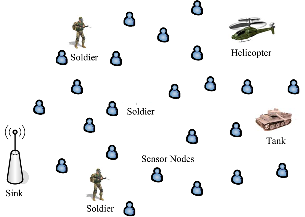 Sensors 09 08083f1