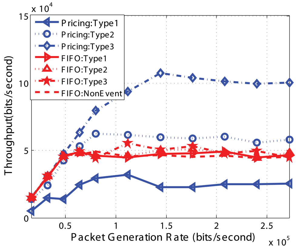 Sensors 09 08083f12 1024