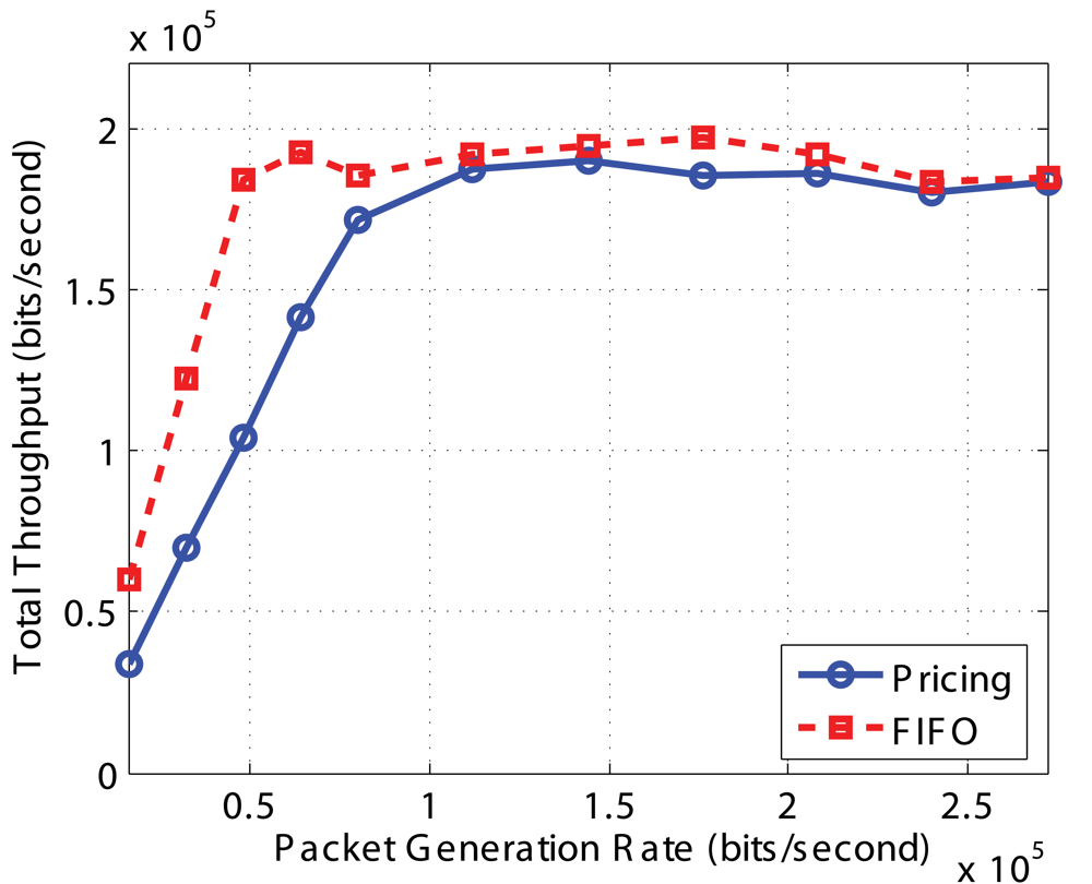 Sensors 09 08083f13 1024