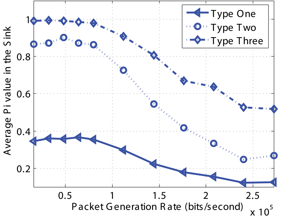Sensors 09 08083f14 1024
