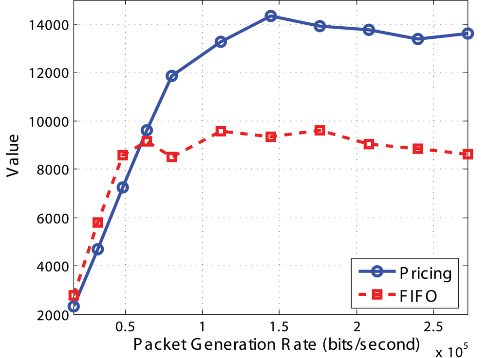 Sensors 09 08083f15