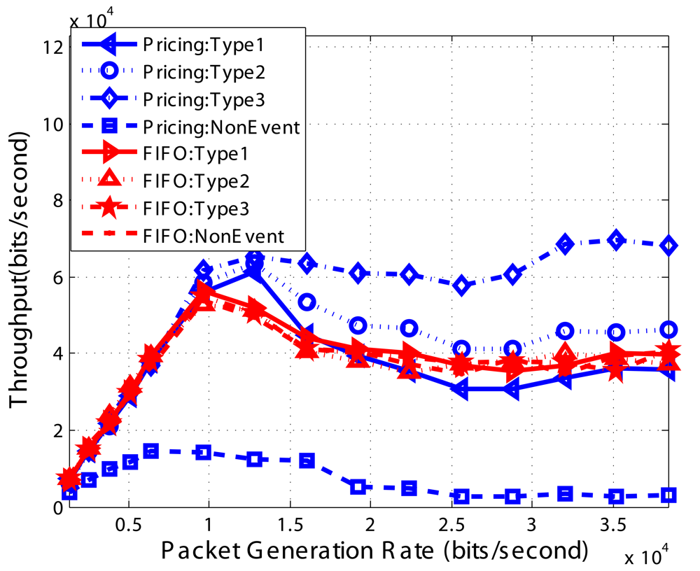 Sensors 09 08083f16