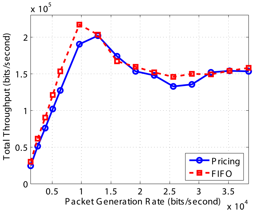 Sensors 09 08083f17 1024