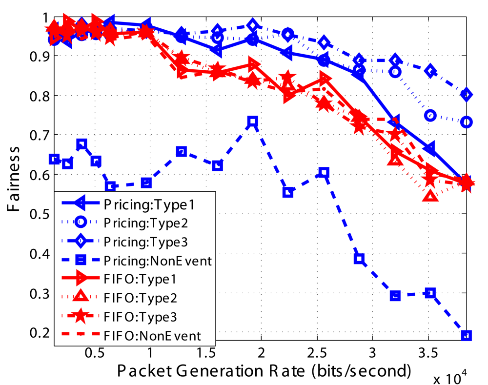 Sensors 09 08083f18
