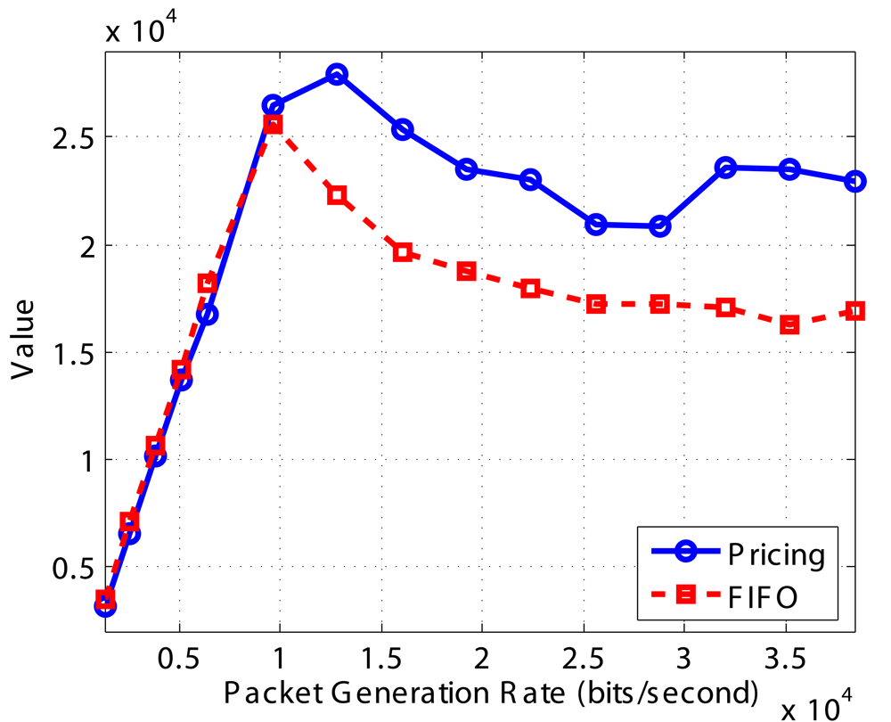 Sensors 09 08083f19 1024
