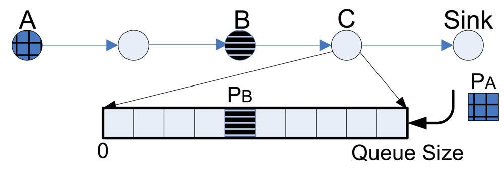 Sensors 09 08083f3