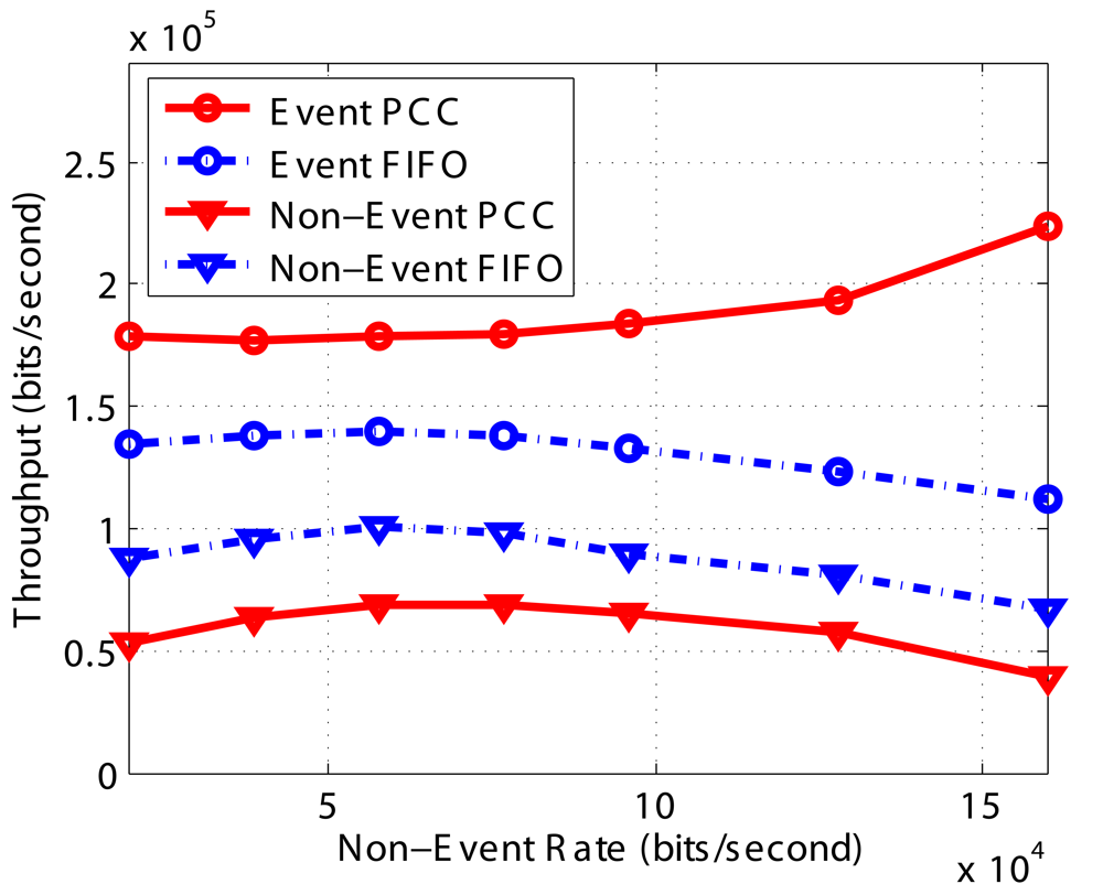 Sensors 09 08083f6