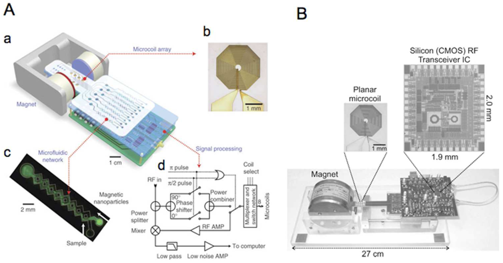 Sensors 09 08130f3