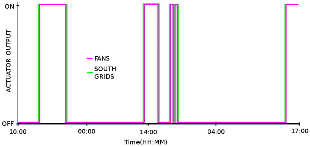 Sensors 09 08197f13b