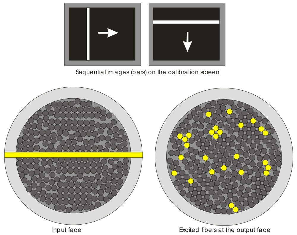 Sensors Free FullText Sensor Calibration Based on Incoherent
