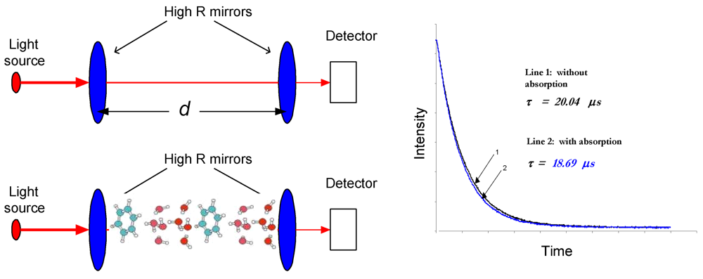 Sensors 09 08230f1