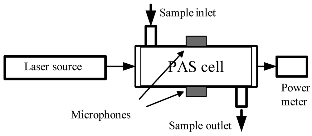 Sensors 09 08230f3 1024