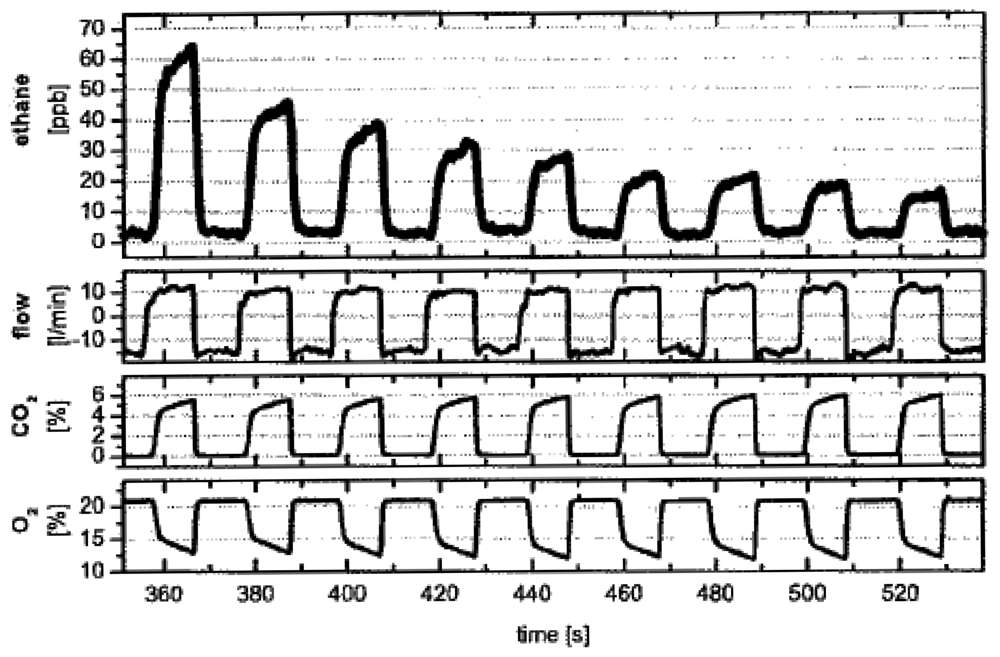 Sensors 09 08230f6