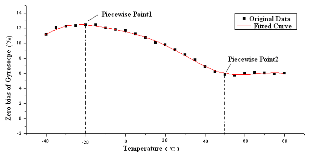 Sensors 09 08349f18
