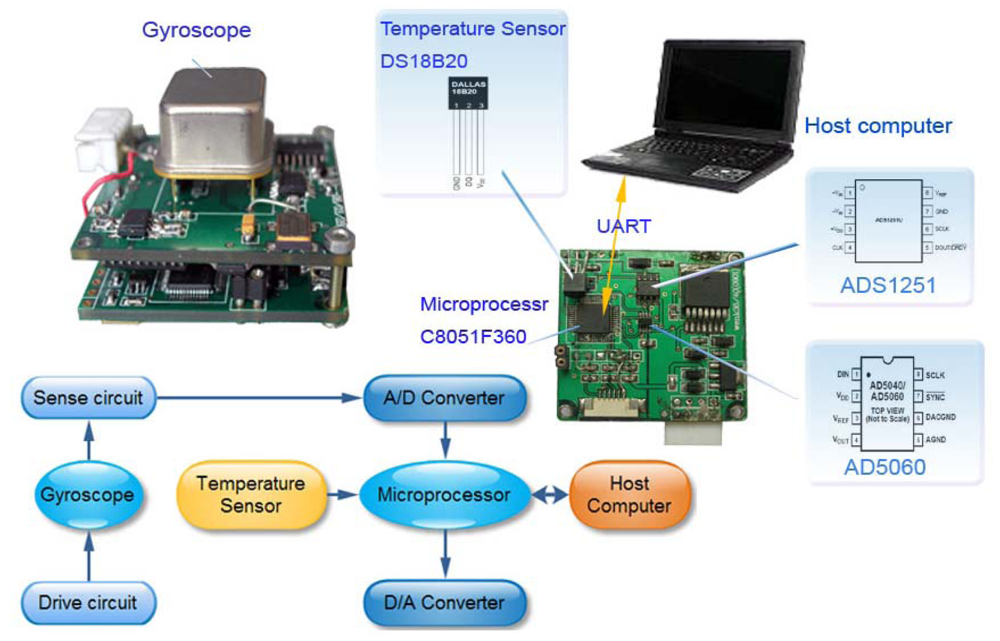 Sensors 09 08349f19