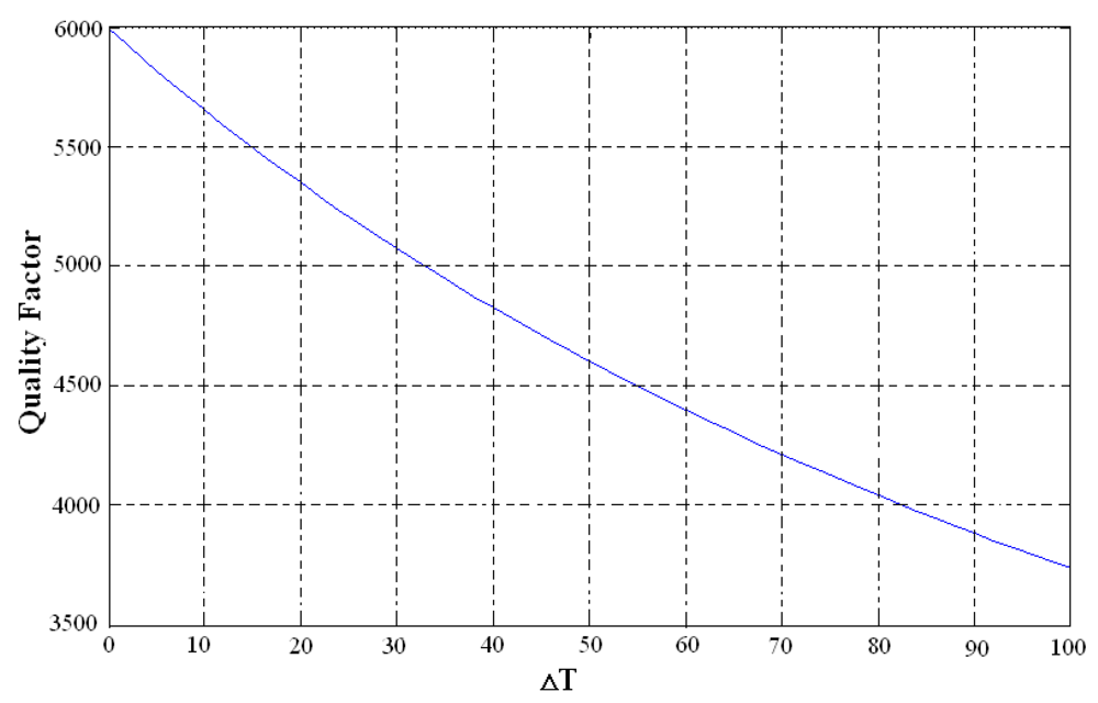Sensors 09 08349f2