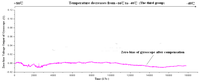 Sensors 09 08349f22 200