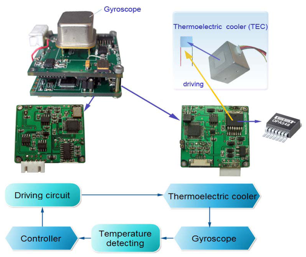 Sensors 09 08349f24 1024