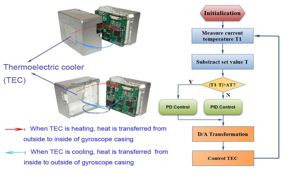 Sensors 09 08349f25 1024