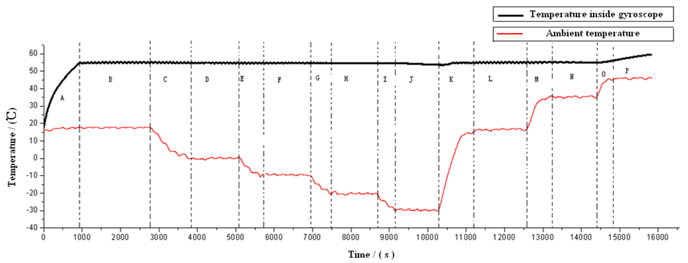 Sensors 09 08349f26 1024