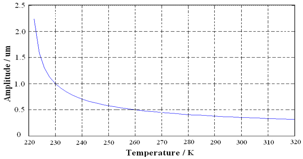 Sensors 09 08349f3