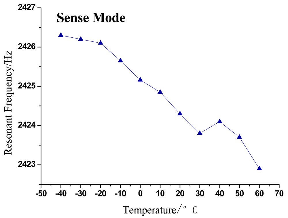 Sensors 09 08349f7 1024
