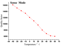 Sensors 09 08349f8 200
