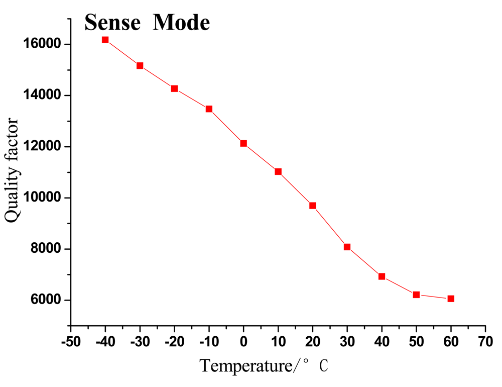 Sensors 09 08349f8