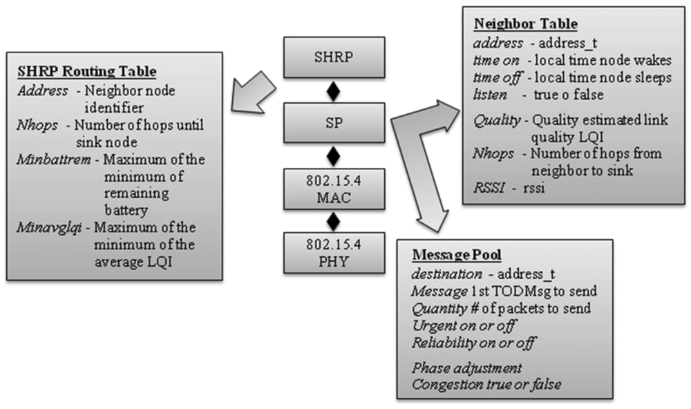 Sensors 09 08399f2