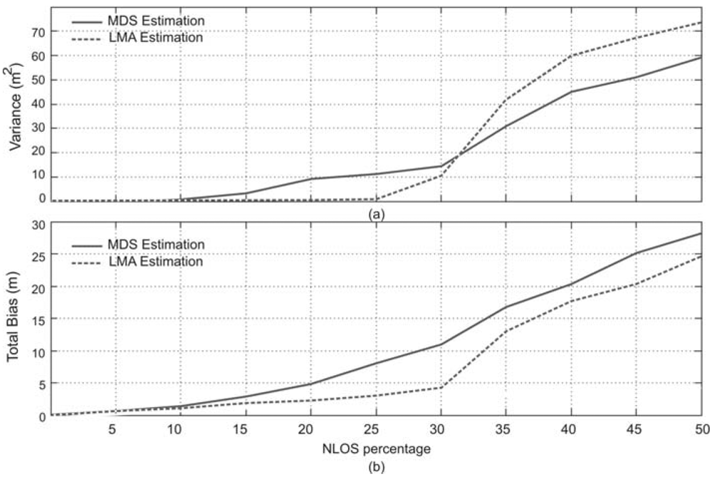 Sensors 09 08490f10