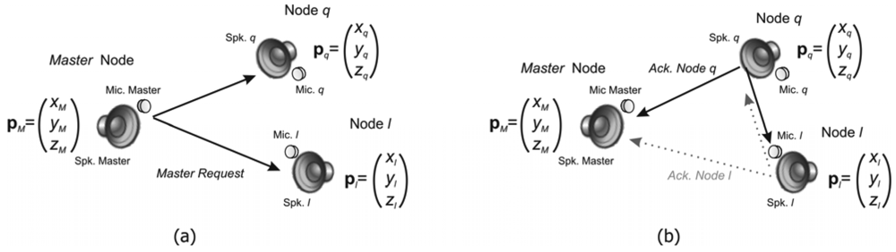 Sensors 09 08490f3