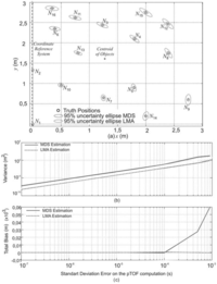 Sensors 09 08490f5 200