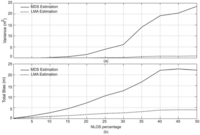 Sensors 09 08490f9 200