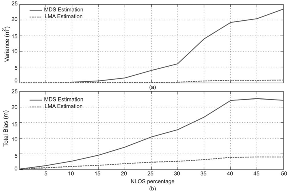 Sensors 09 08490f9