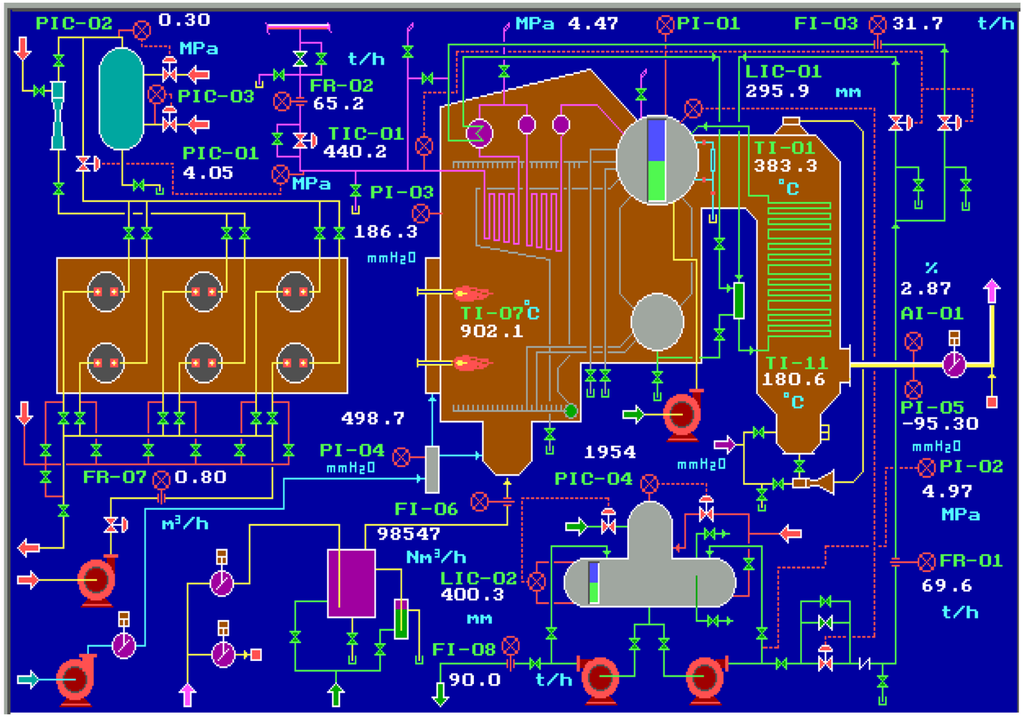 Sensors 09 08579f4 1024