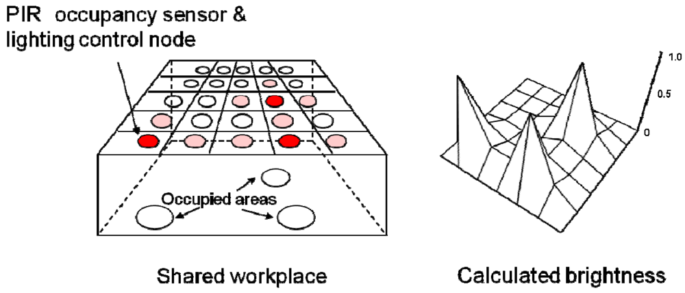 Sensors 09 08593f1