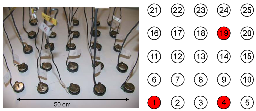 Sensors 09 08593f4 1024