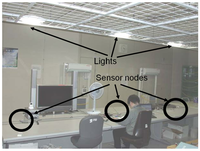 Sensors 09 08593f6 200
