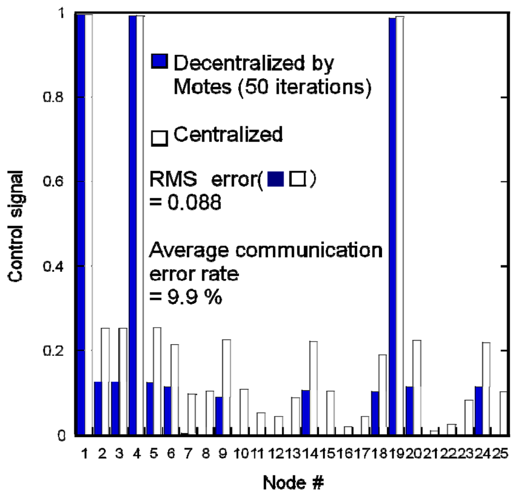 Sensors 09 08593f8 1024