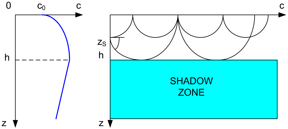 Sensors 09 08684f1 1024