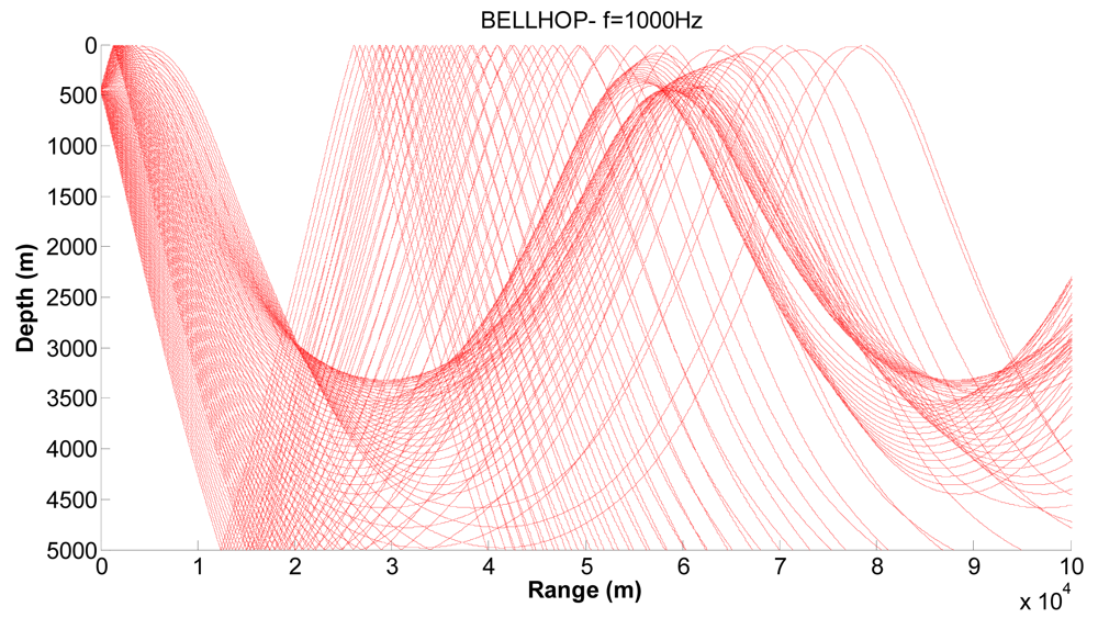 Sensors 09 08684f10 1024