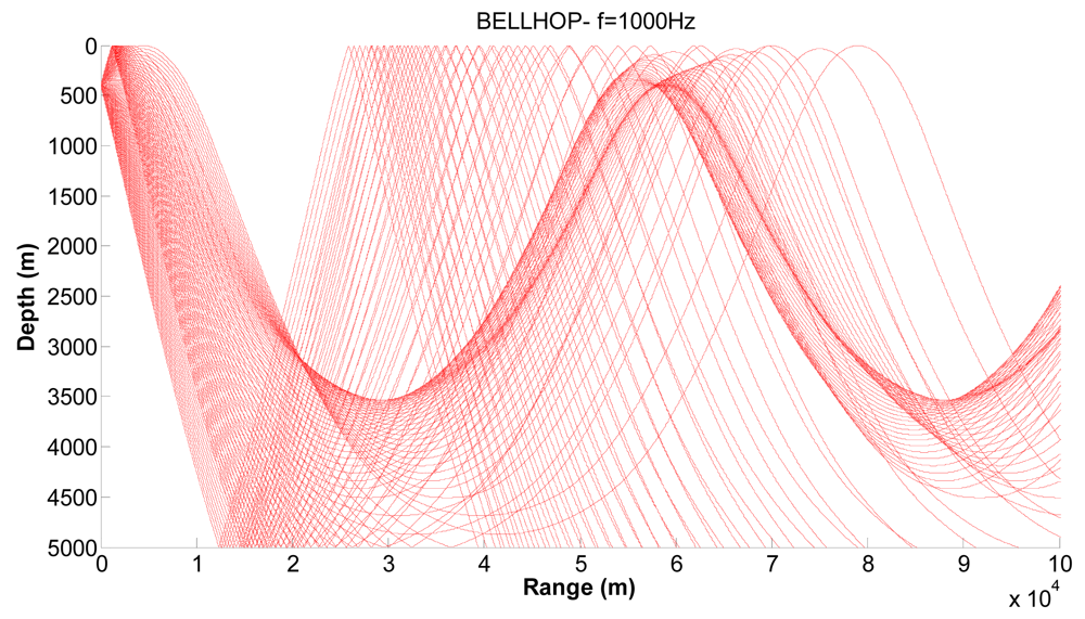 Sensors 09 08684f11