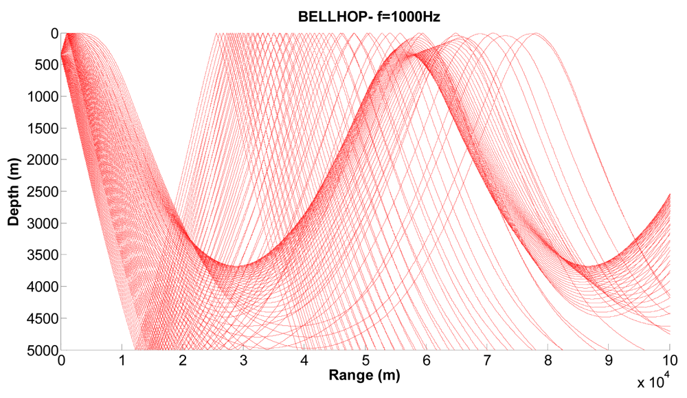 Sensors 09 08684f12