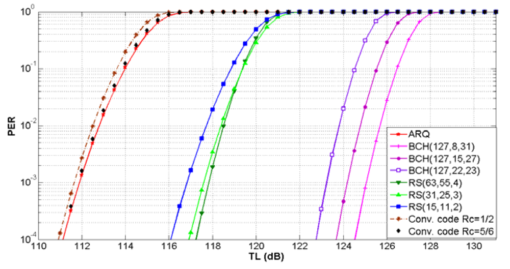 Sensors 09 08684f13