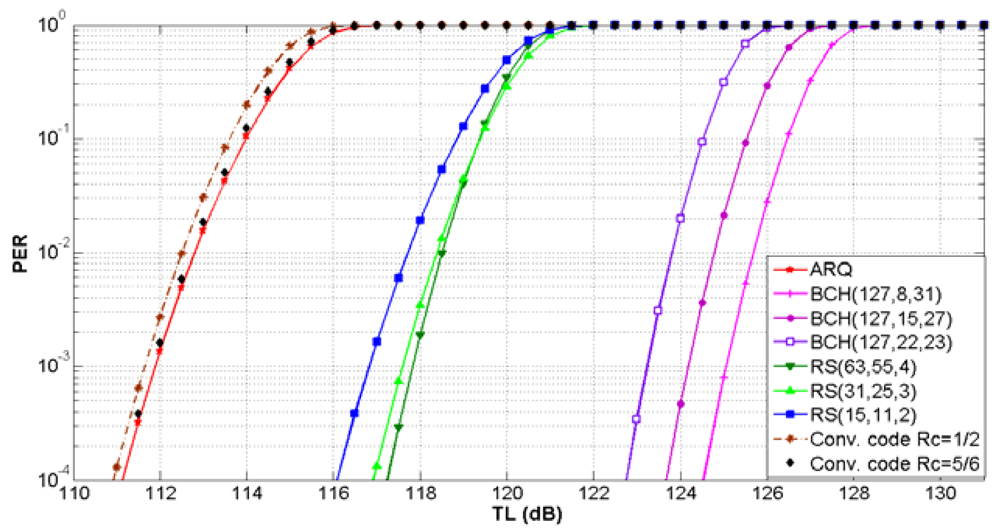 Sensors 09 08684f14