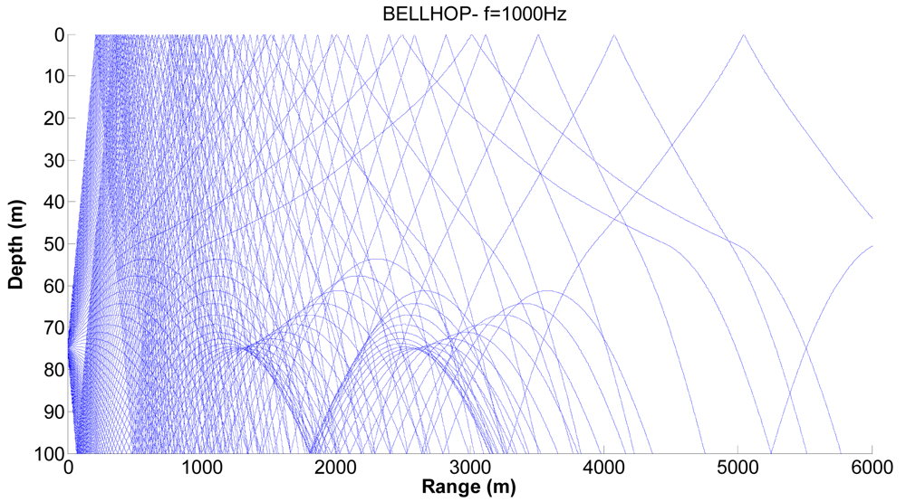 Sensors 09 08684f8 1024