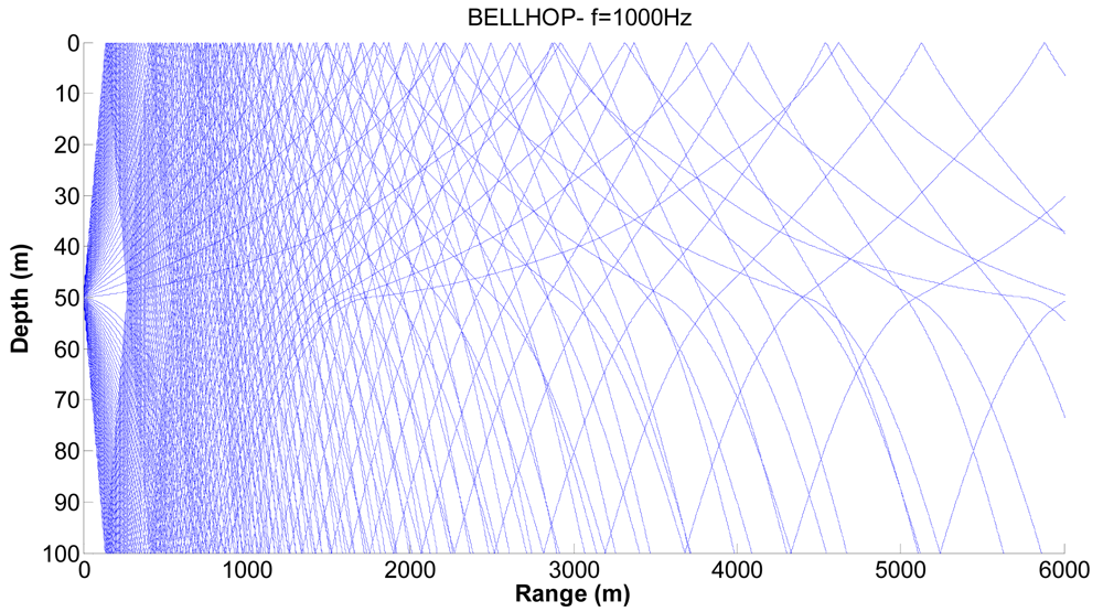 Sensors 09 08684f9 1024