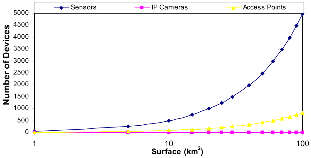 Sensors 09 08722f4 1024