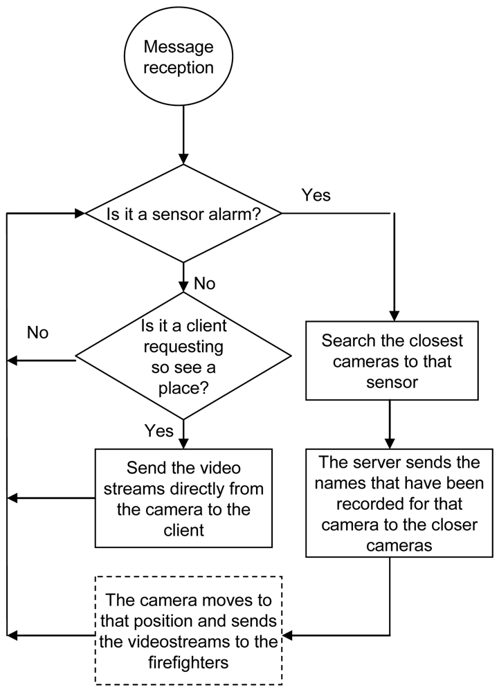 Sensors 09 08722f8